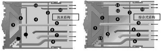 泥水盾構(gòu)